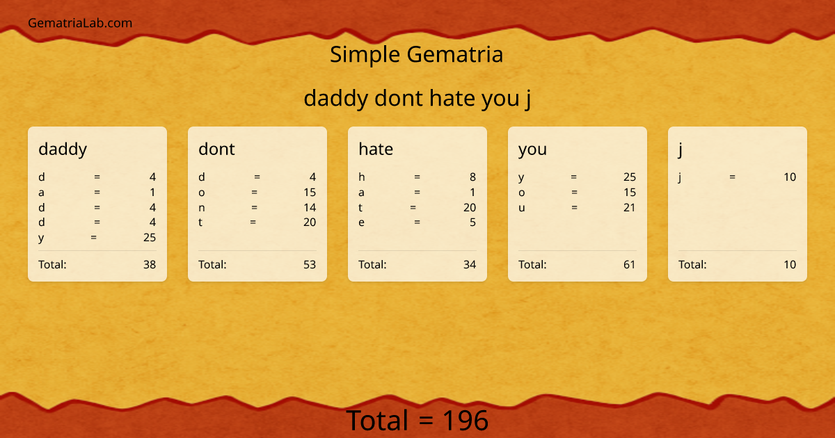 daddy dont hate you j in simple Gematria